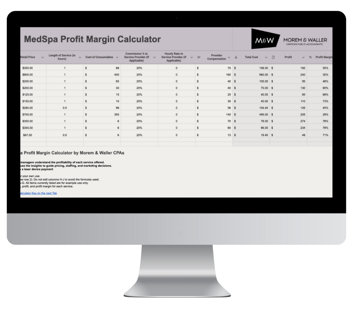 Medspa Profitability